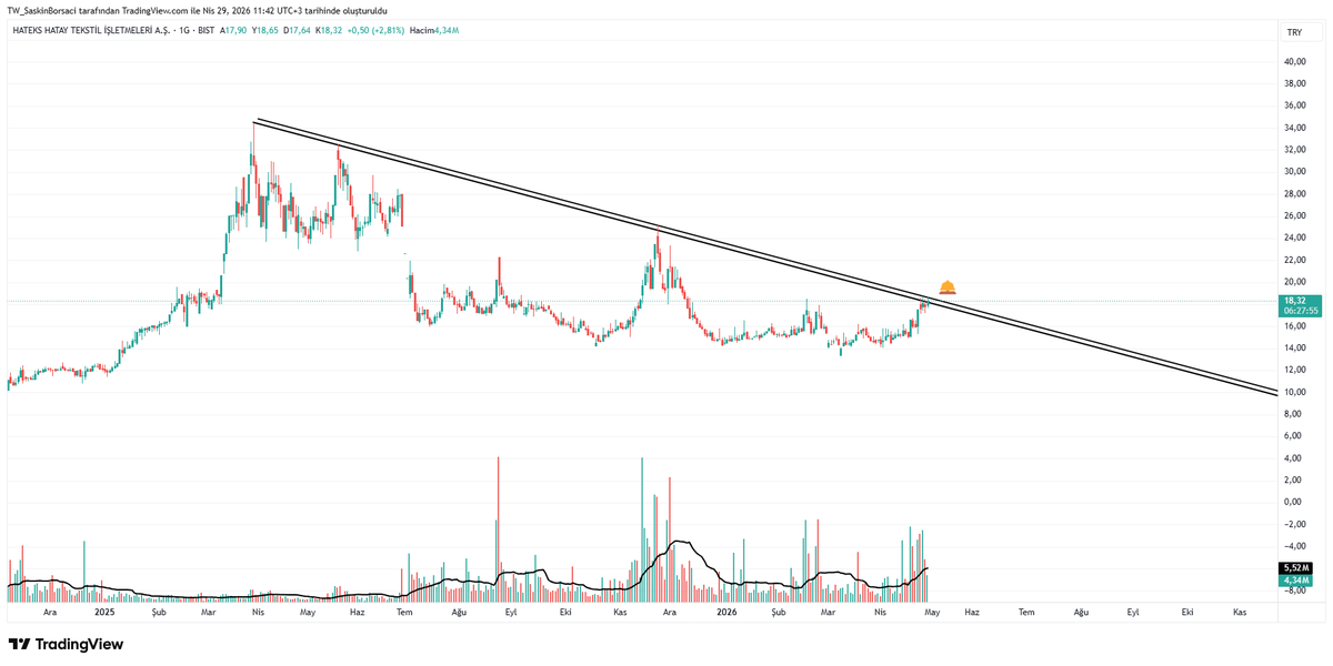 ®€©€℗ ($@$k!n Borsacı) tweet media