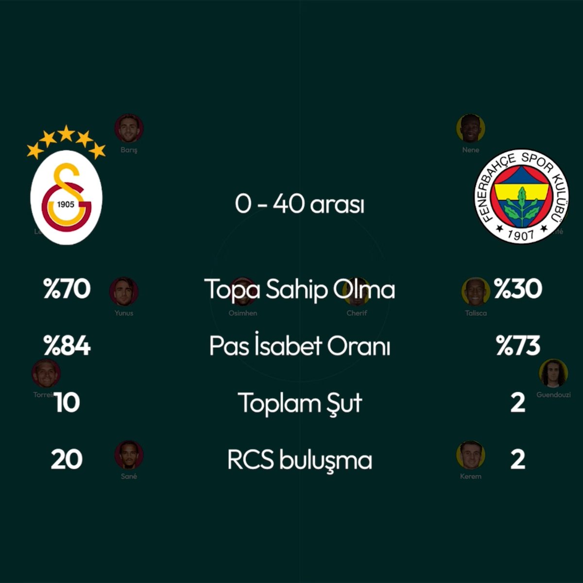 Forza Cimbom tweet media