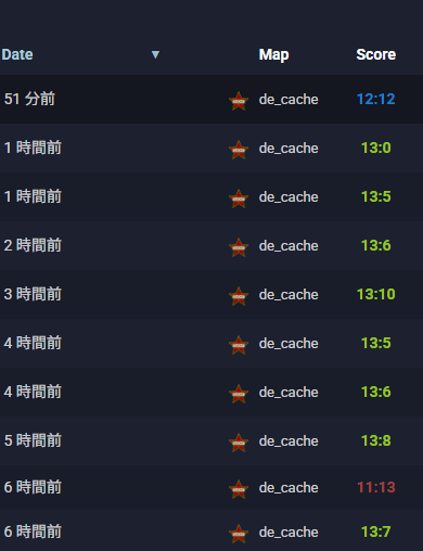 freeeezingMGR's tweet photo. 狂気cache10連戦 https://t.co/LYh9VIukYH