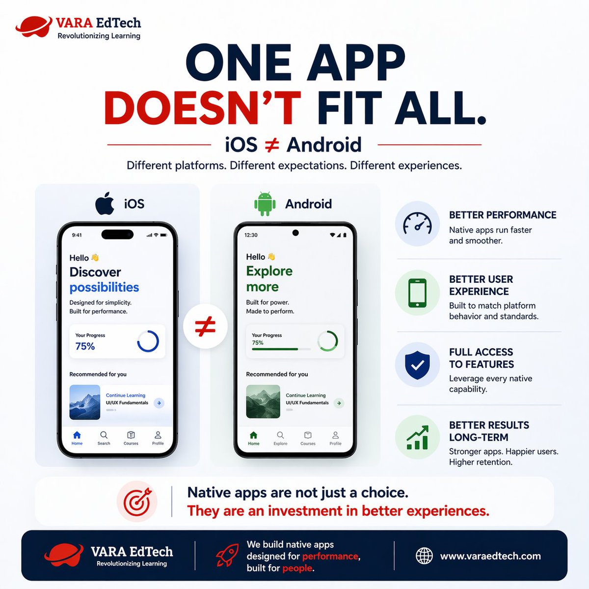 EdtechVara's tweet image. One app for everything?

Sounds smart.

Usually isn’t.

iOS and Android need different experiences.

That’s why native still wins.

#AppDevelopment #iOS #Android