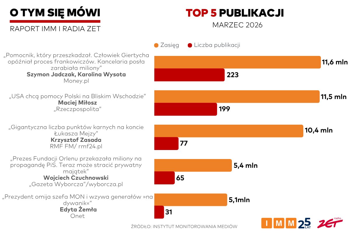 Instytut Monitorowania Mediów tweet media