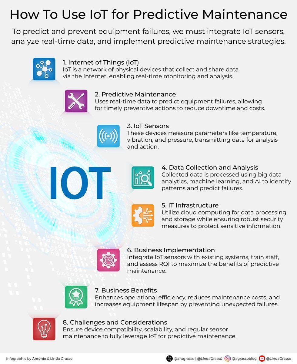 Ronald_vanLoon's tweet image. How to Use #IoT for Predictive Maintenance
by @antgrasso

#InternetOfThings #DigitalTransformation #Innovation #Technology #Tech