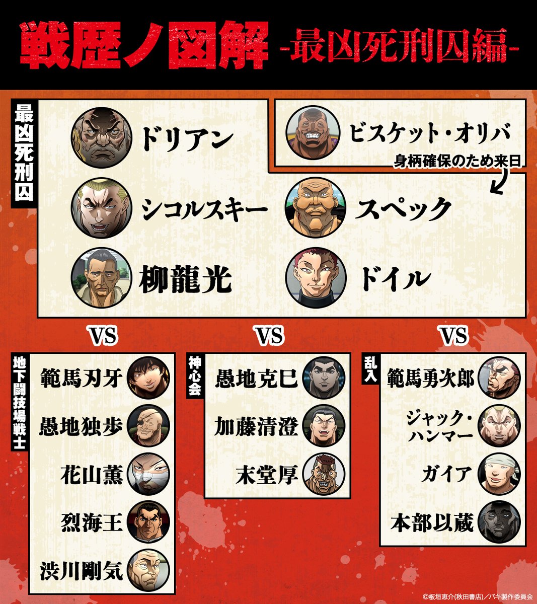 ▽▽▽▽▽▽▽▽▽▽▽ 「刃牙」シリーズ 戦歴ノ図解
