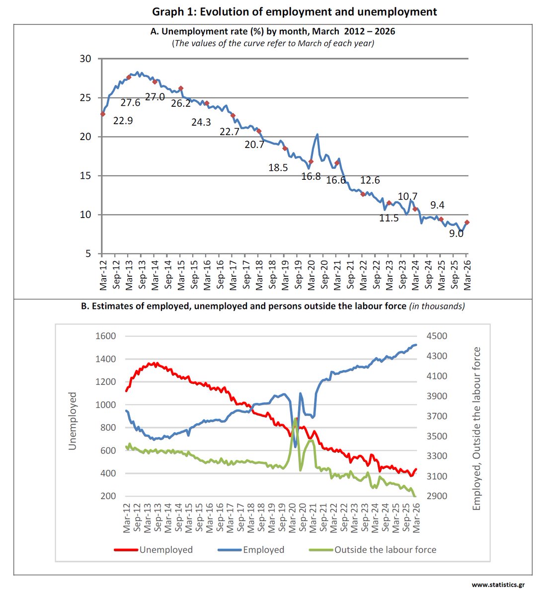 ELSTAT tweet media