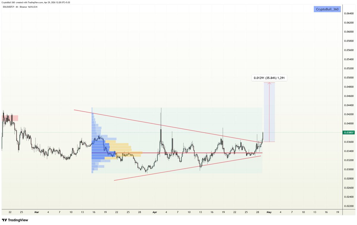 XCoin (@XCointop1) / Posts / X