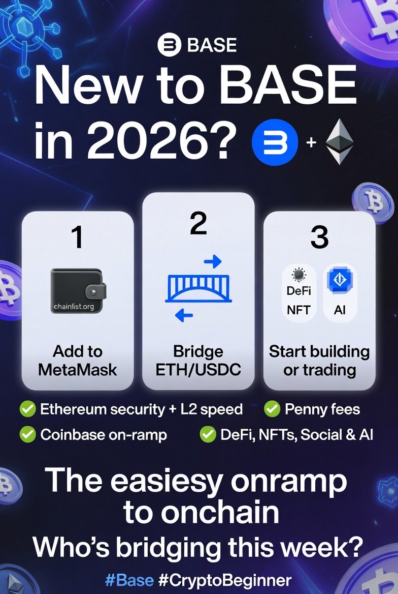 GDyatheesh59374's tweet photo. New to Base? Here’s why it’s worth your attention in 2026: @base 

🟦 Ethereum security + L2 speed/fees (pennies per tx)
🟦 Seamless Coinbase on-ramp
🟦 Exploding ecosystem: DeFi, NFTs, social & AI
🟦 Chain ID: 8453 | Explorer: https://t.co/7dD0f0mJvQ

Step 1: Add to MetaMask via https://t.co/MEq1xBeAoI
Step 2: Bridge ETH/USDC
Step 3: Start building or trading

The easiest onramp to onchain. Who’s bridging this week? 

#Base @baseposting