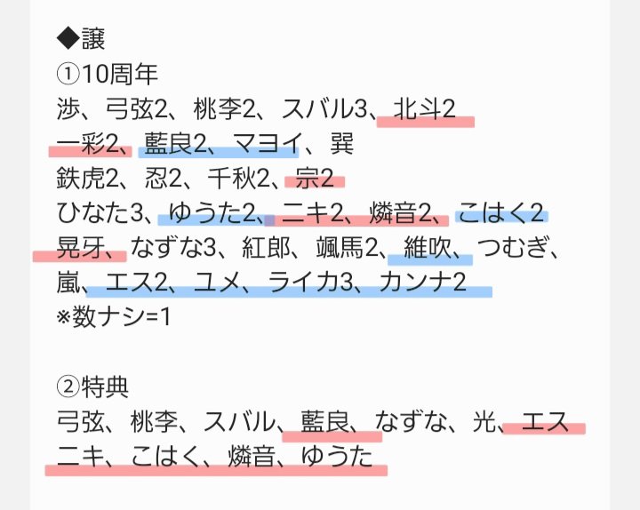 志摩子@Wi-Fi難民中 tweet media