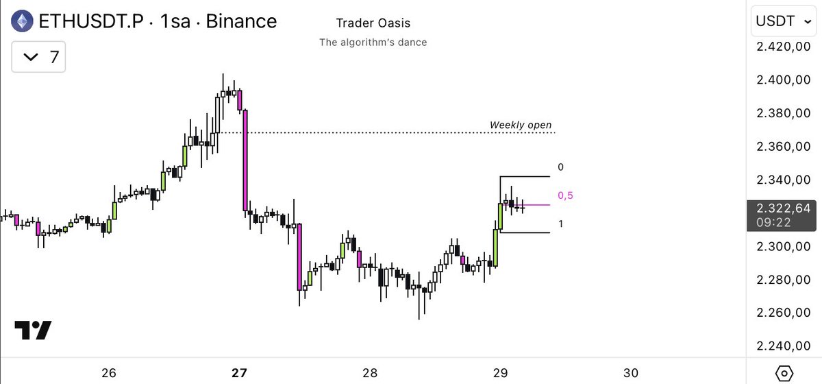 Trader Oasis tweet media