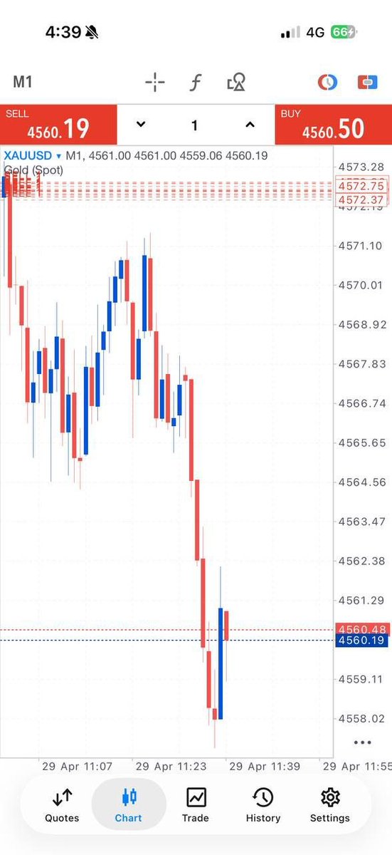 MairaDalli's tweet photo. BOOM, Mega Profits Secured!
GOLD RUNNING 130+ PIPS✅

Let's collect partial PROFITS and set the rest at BREAKEVEN for a zero-risk trade‼️

#Gold #GBPJPY #GBPUSD #gbpaud #XAUUSD $GBPJPY $GBPAUD $GOLD $XAUUSD https://t.co/IWFhHyTll9