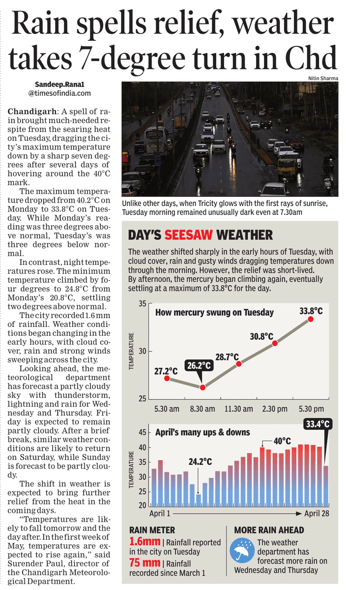 SandeepRanaChd's tweet image. . #Rain spells relief, #weather takes 7-degree turn in #Chandigarh 

#forecast 

timesofindia.indiatimes.com/city/chandigar…