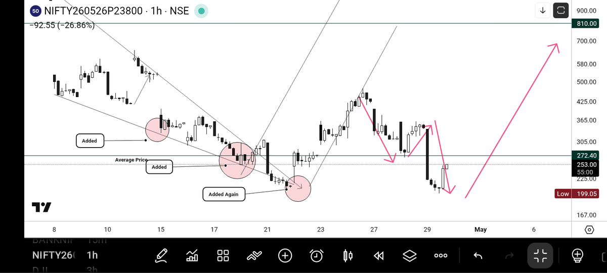 Ooops_Sorrry's tweet image. Isse Badiya Accuracy Tumhe Khud Operater Bhi Nhi De Sakta 🤌🏻

Mein Bata Riya Hoon Guy's You Don't Know Who Am I :⁠-⁠)

#Nifty #BankNifty