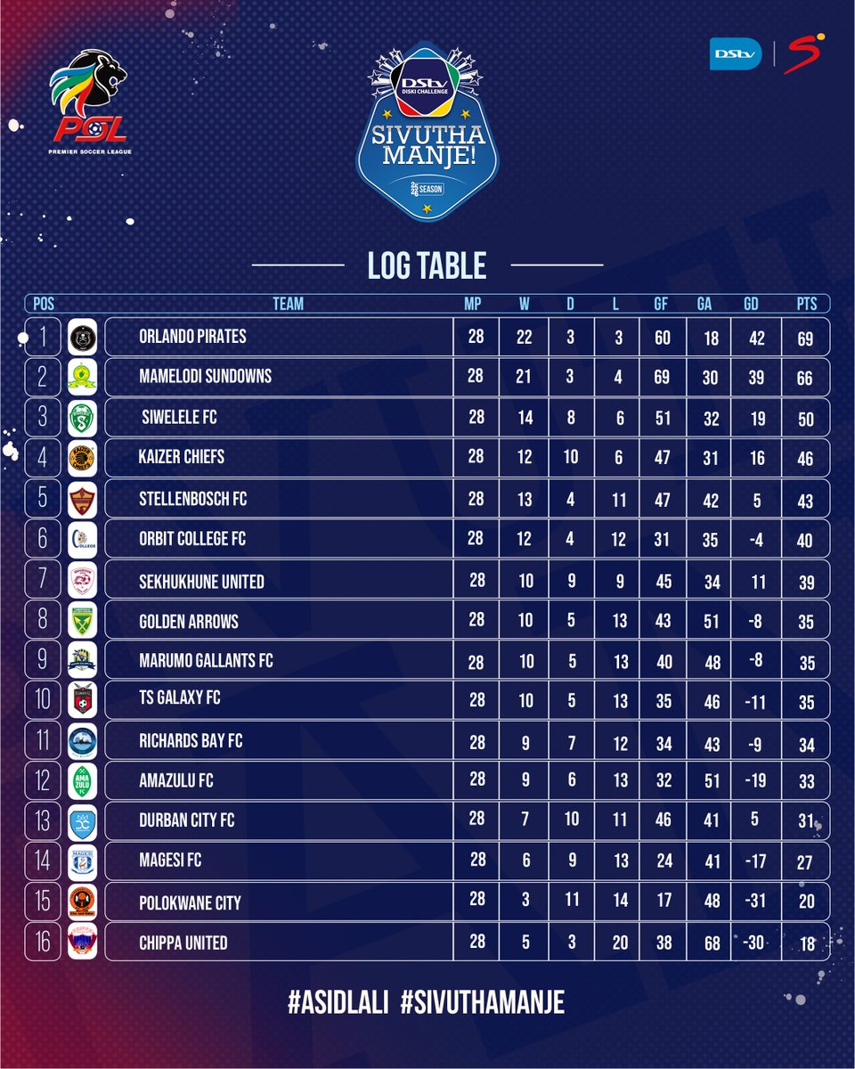 Asidlali tweet media