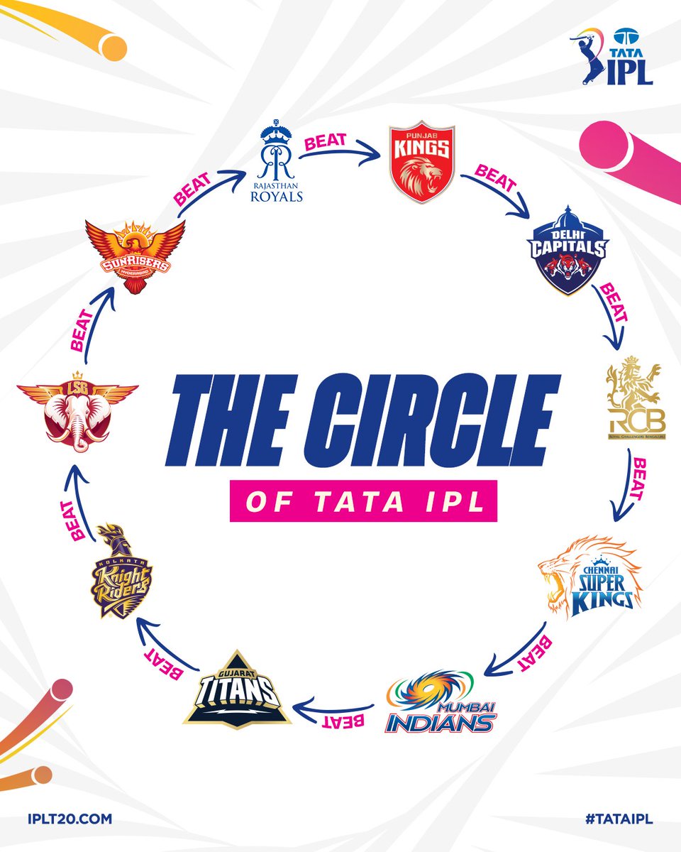 IPL's tweet photo. What goes around, quite literally comes all the way around! 🎡

This right here is why we love #TATAIPL 🫶

#KhelBindaas https://t.co/BuQDo30Pio