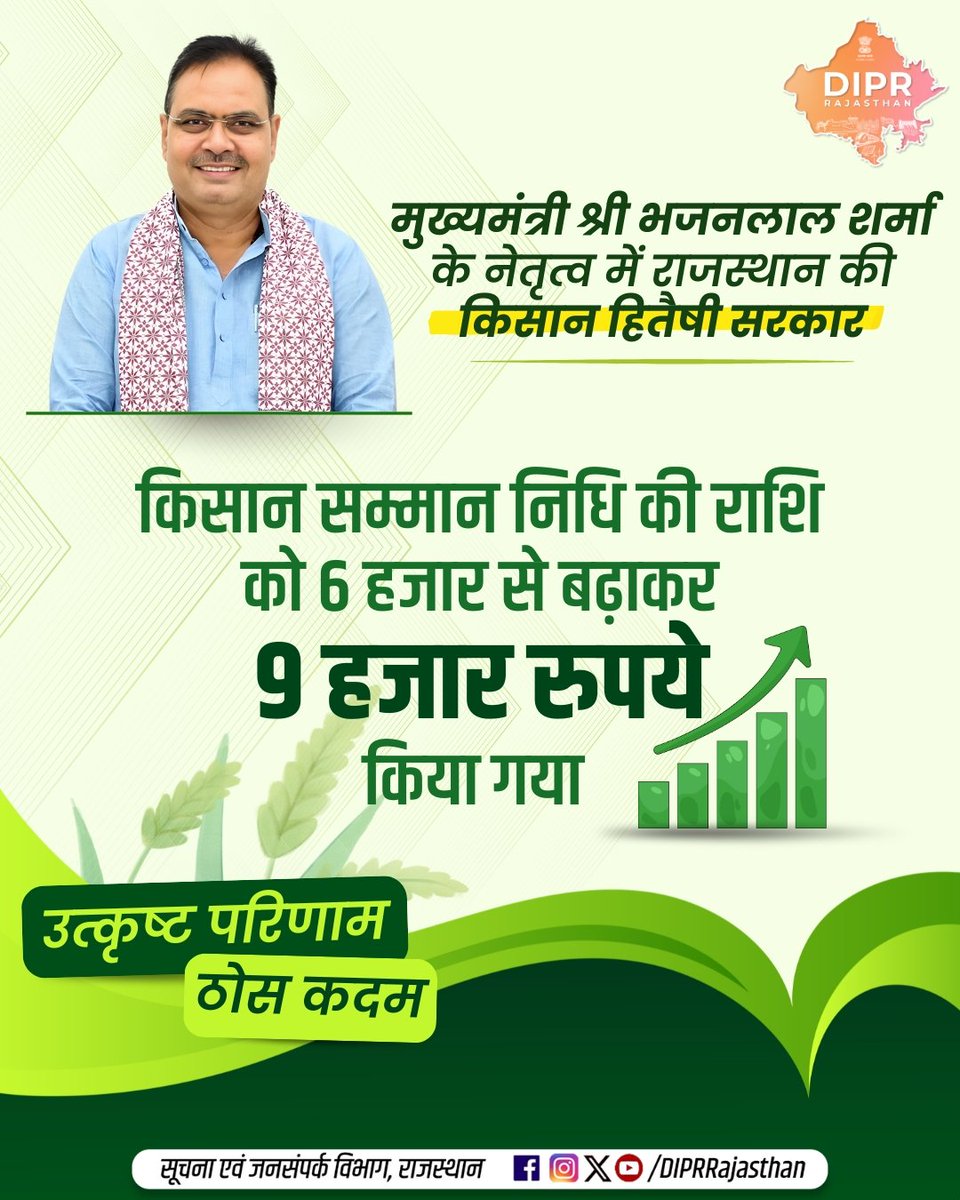 DIPRRajasthan's tweet image. मुख्यमंत्री श्री भजनलाल शर्मा के नेतृत्व में राजस्थान की किसान हितैषी सरकार

@BhajanlalBjp @KumariDiya @DrPremBairwa @RajCMO @RajGovOfficial
@AgrDir @SSSnIYCRaj

#DIPRRajasthan #Rajasthan #RajasthanNews #आपणो_अग्रणी_राजस्थान