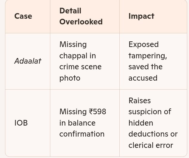 lavanyadeepak's tweet image. The mystery of the chappal in #Adaalat
vs
The mystery of ₹598 in 
@IOBIndia

Details ignored, truth enclosed.
  
Watch: youtu.be/4hp5Rta8q68?si…

Table: (enclosed) 

#TeaChange #JustCurious 
 
@FinMinIndia 
@RBI @CMO_Odisha 

#WhereIsThe598 vs #ChappalKahanGaya