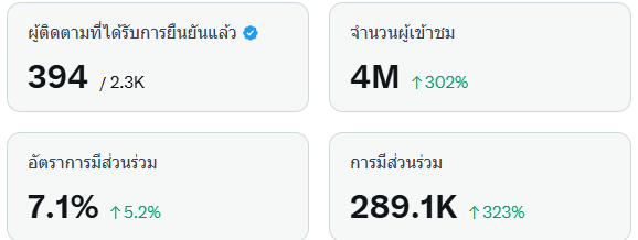 รปภ.หลับยาม 👮🏼 tweet media
