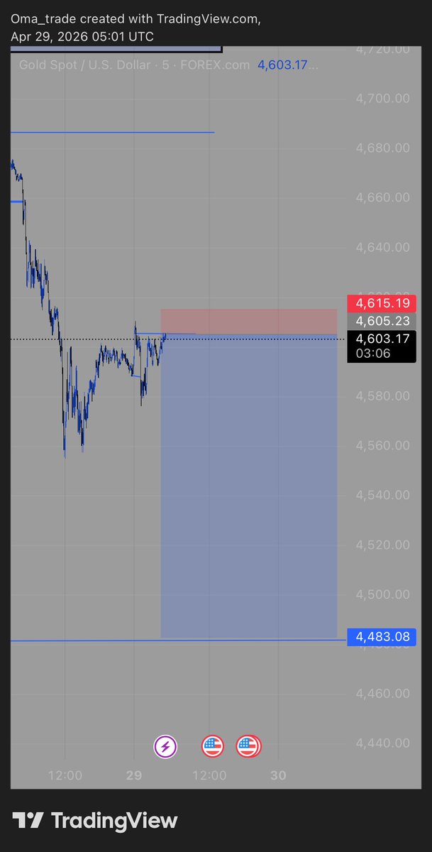 oma📉 tweet media
