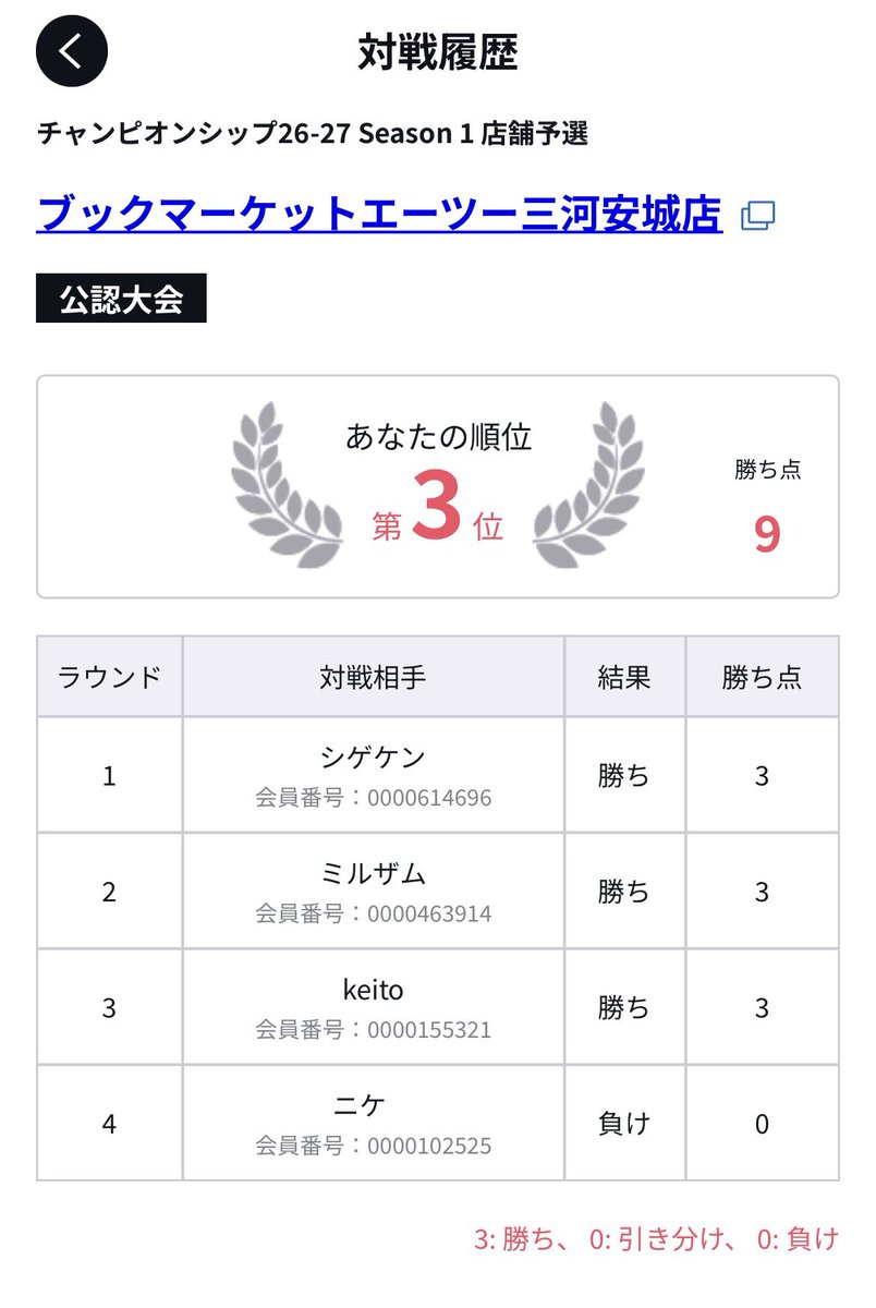 ここたろう。 tweet media