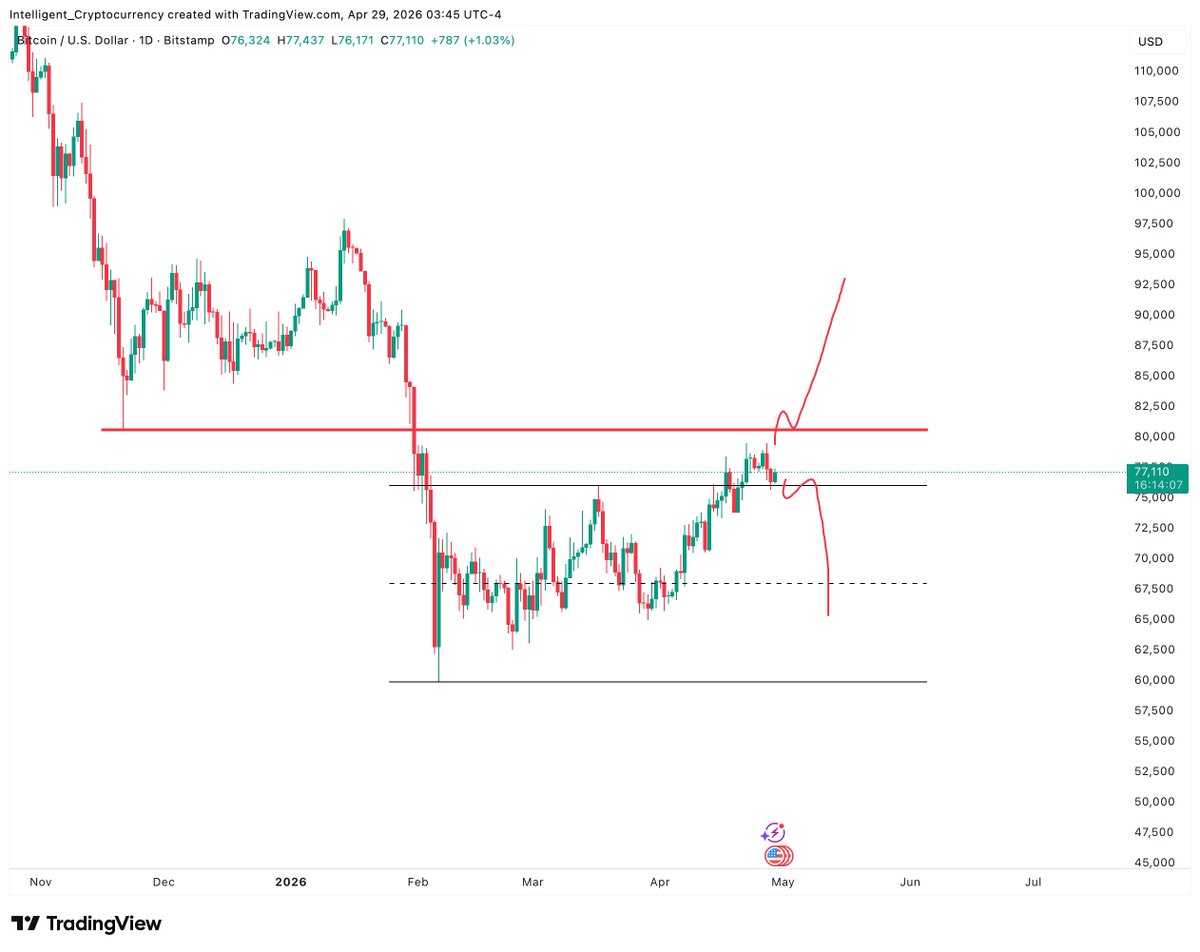 Dirk Crypto Diggy tweet media