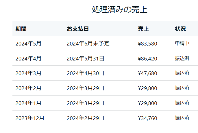 おこぶ@副業で有料note2000部販売 tweet media