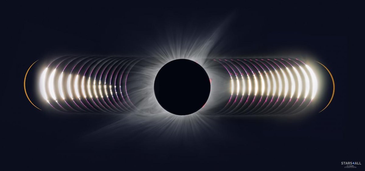 IAC_Astrofisica's tweet image. 🌞🌑 El IAC inicia en Palencia el experimento #NATE con el eclipse total del 12 de agosto

Un ensayo internacional de ciencia y divulgación, con apoyo de la @agenciaiisi, que prepara el gran eclipse de 2027.

👉 iac.es/es/divulgacion…

#EclipseSolar #Eclipse2026 #TríodeEclipses
