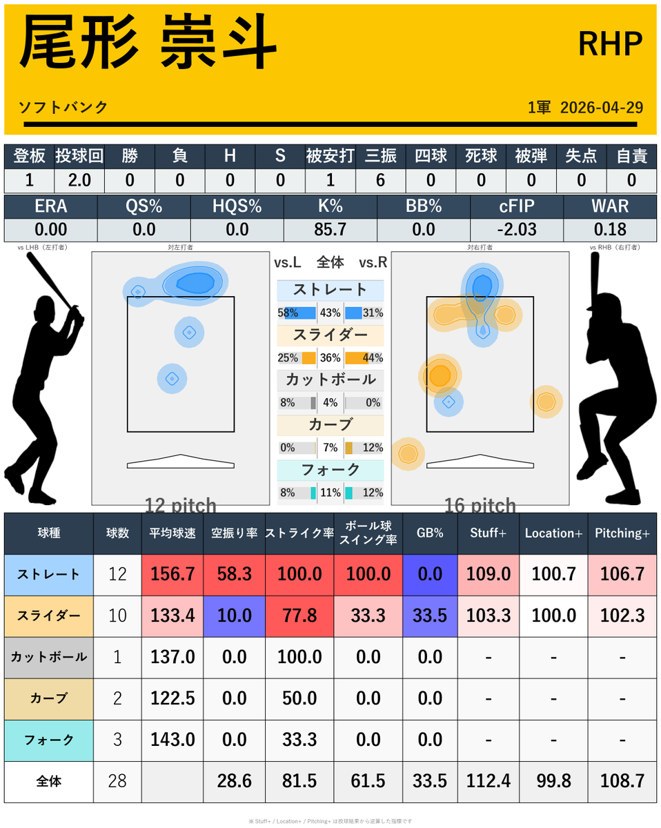 野球研究所　＠Youtube tweet media