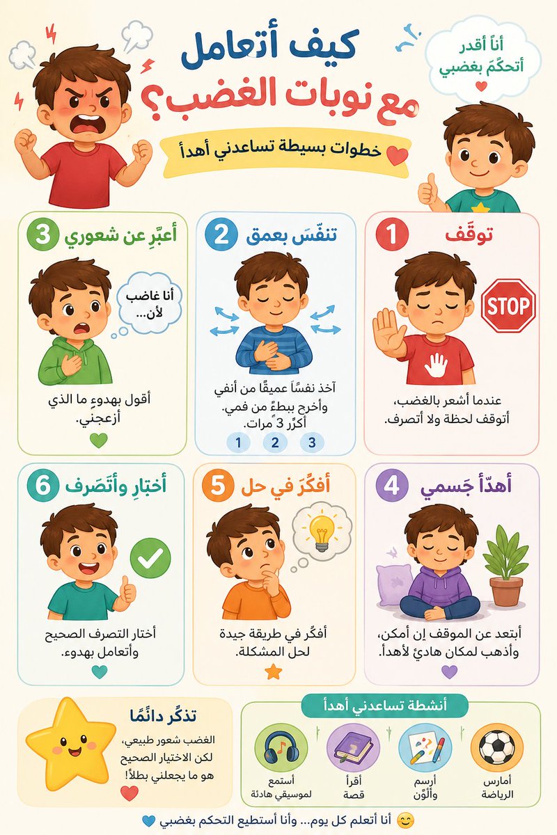 agilee_fowzia's tweet photo. جربوها مع اطفالكم
بالتدريب من خلال التمثيل و التكرار وصولا الى اتقان اساليب التعامل مع غضبهم https://t.co/nfsJveNTcx