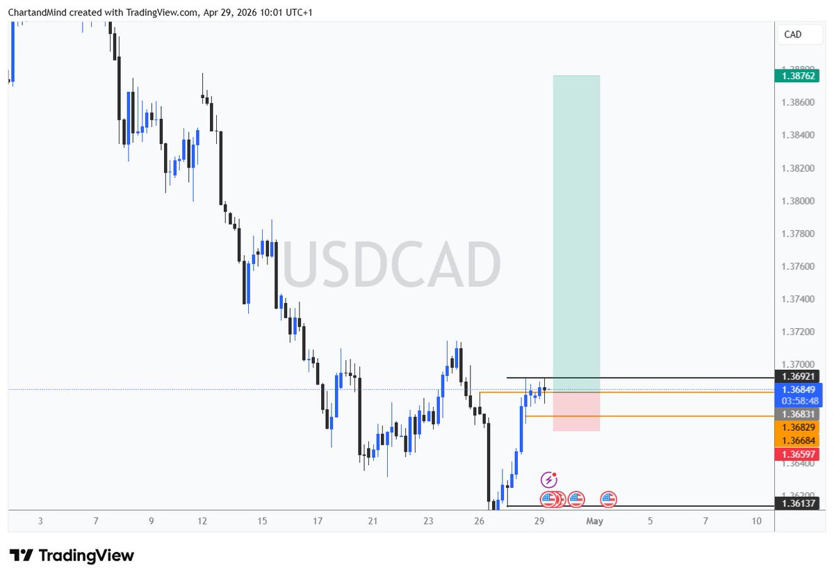 Chart&Mind tweet media