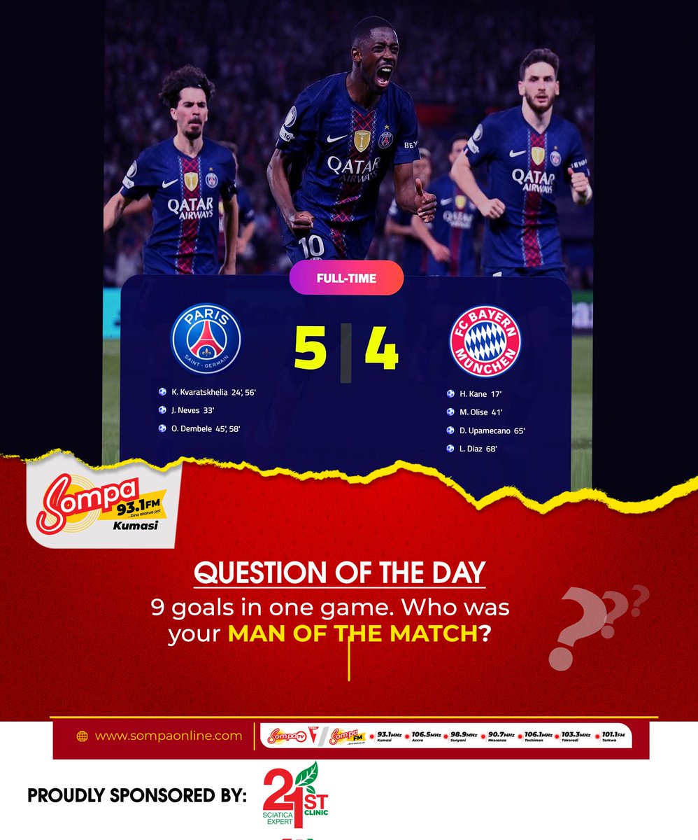 SompaSportsZone's tweet photo. QUESTION OF THE DAY

9 goals in one game. Who was your MAN OF THE MATCH? 🤔🤔🤔

#sompasports
#sompa931
#UCL
#SOMPATV https://t.co/bEbk8326sn