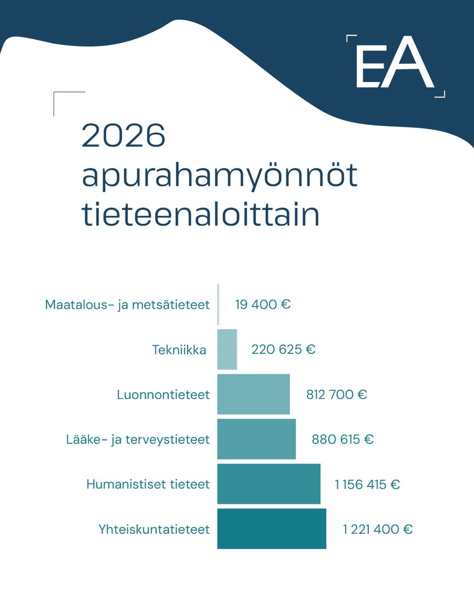 Emil Aaltosen Säätiö tweet media
