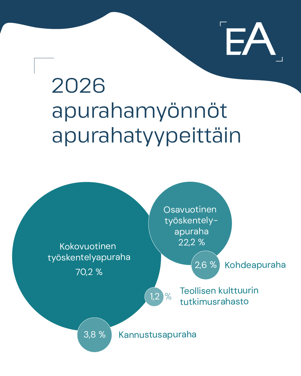 Emil Aaltosen Säätiö tweet media
