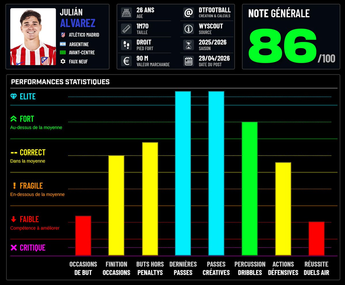 DATA´Foot tweet media
