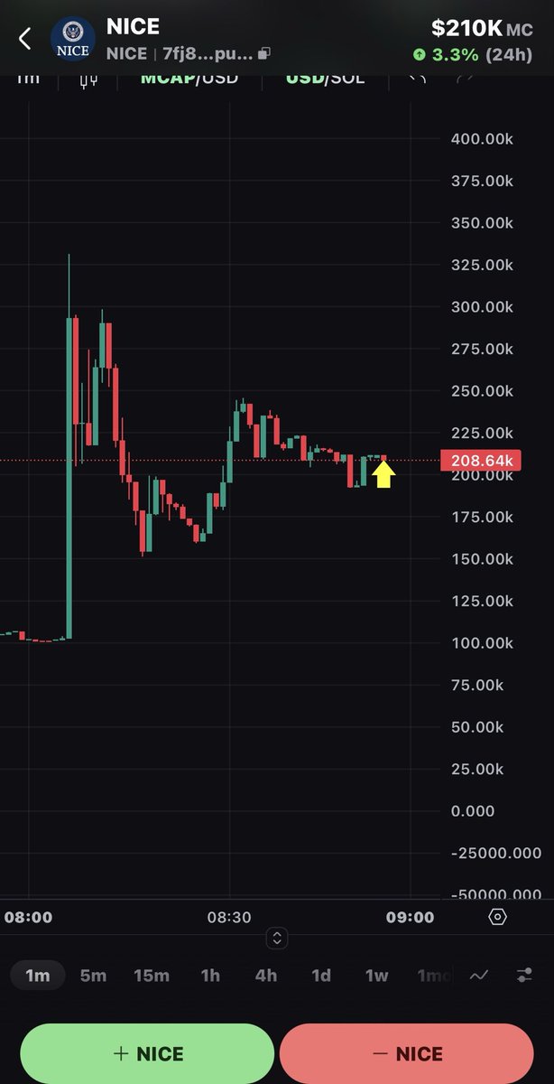 CryptoConspiracyBroⓂ️🕸️ tweet media