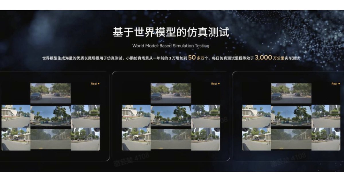 RenewableSearch's tweet image. Via CleanTechnica: " XPENG Releases World Model Technical Report, Powering VLA 2.0 Model R&amp;amp;D And Verification: Guangzhou — XPENG (NYSE: XPEV, HKEX: 9868), a leading China-based high-tech company, recently officially released its… dlvr.it/TSH7Mx " #Renewable #Energy