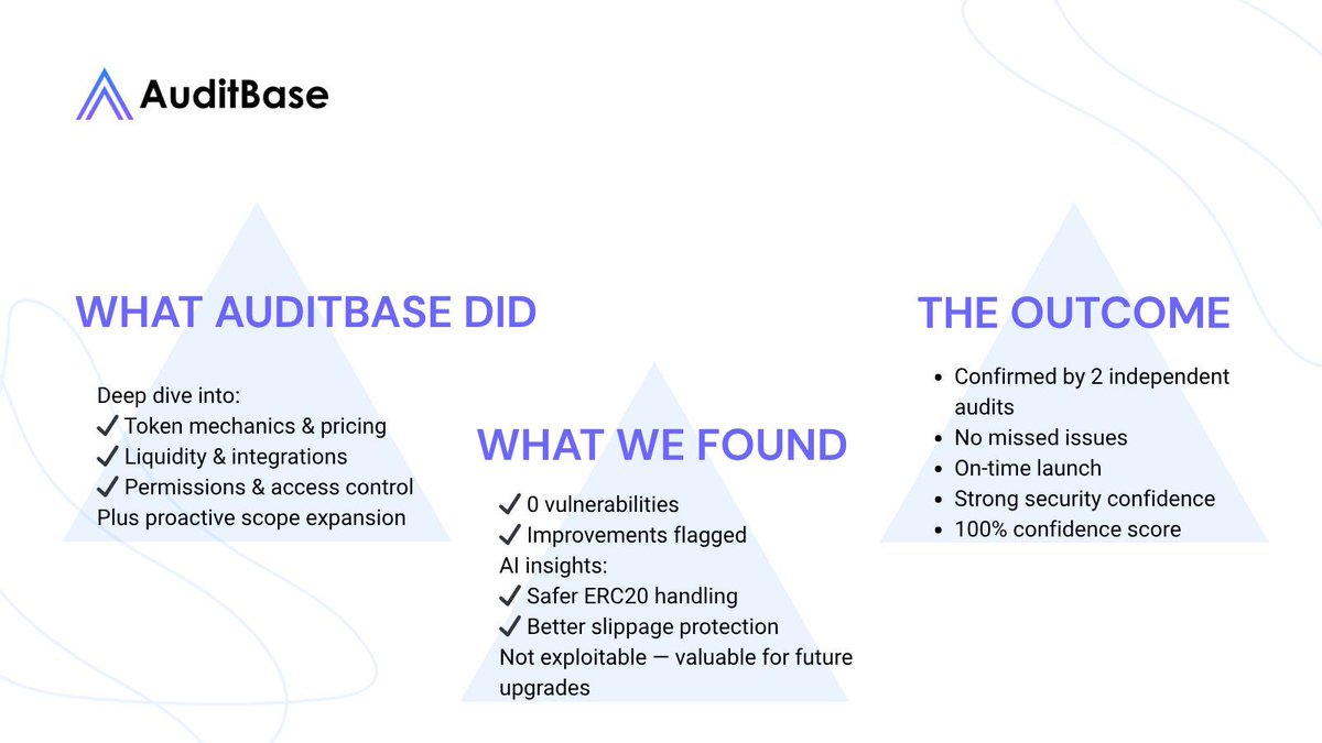 AuditBase tweet media