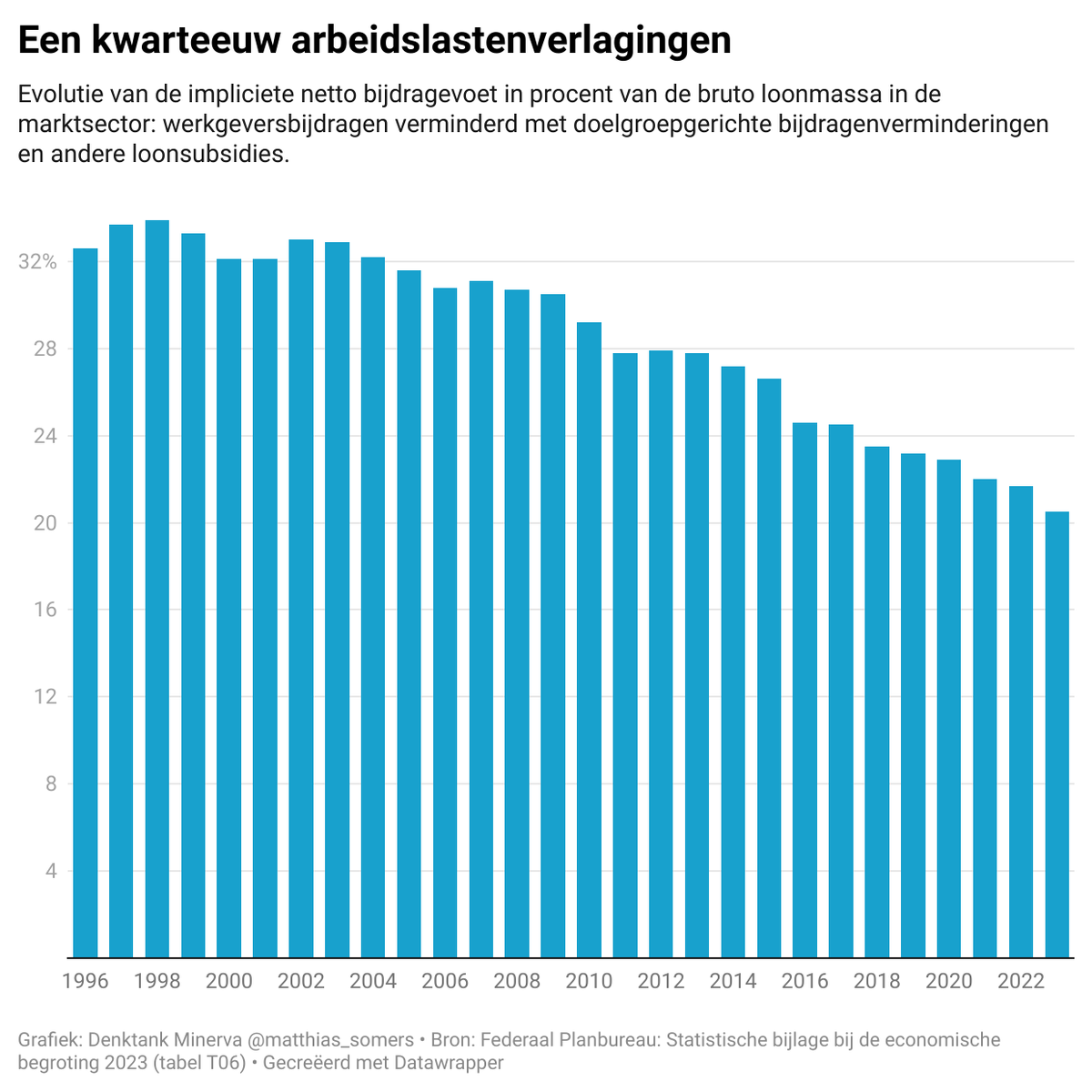 Gerry Van de Moortel 🔻 tweet media