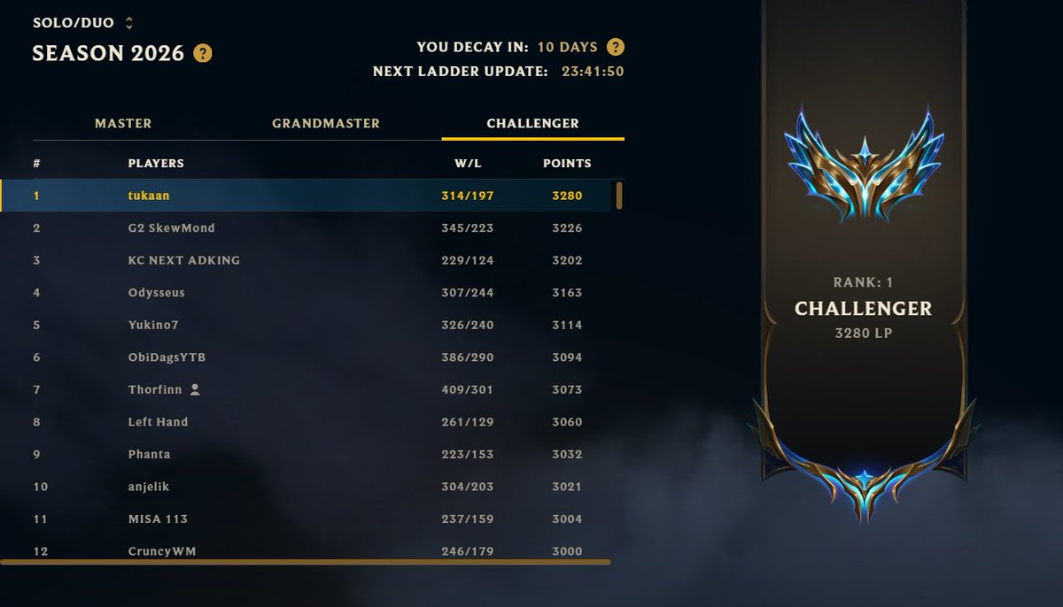 Supa 🦜 tweet media