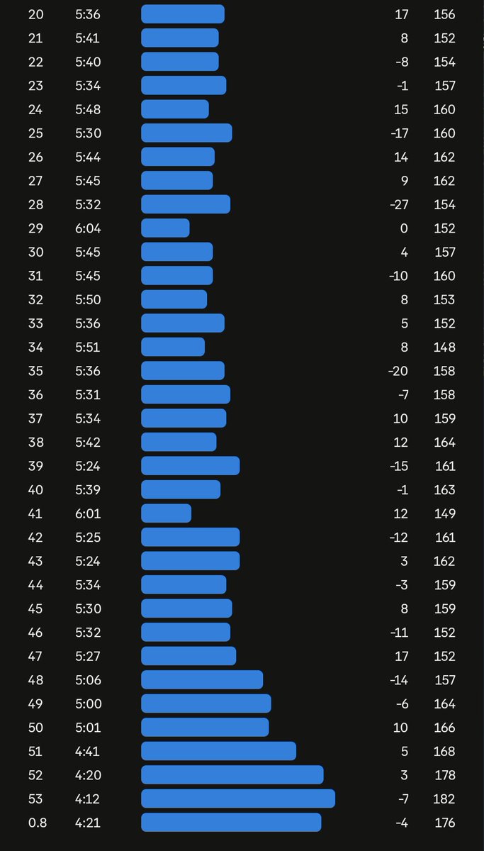 みゆ@5/10鯖江つつじハーフ🌺 tweet media