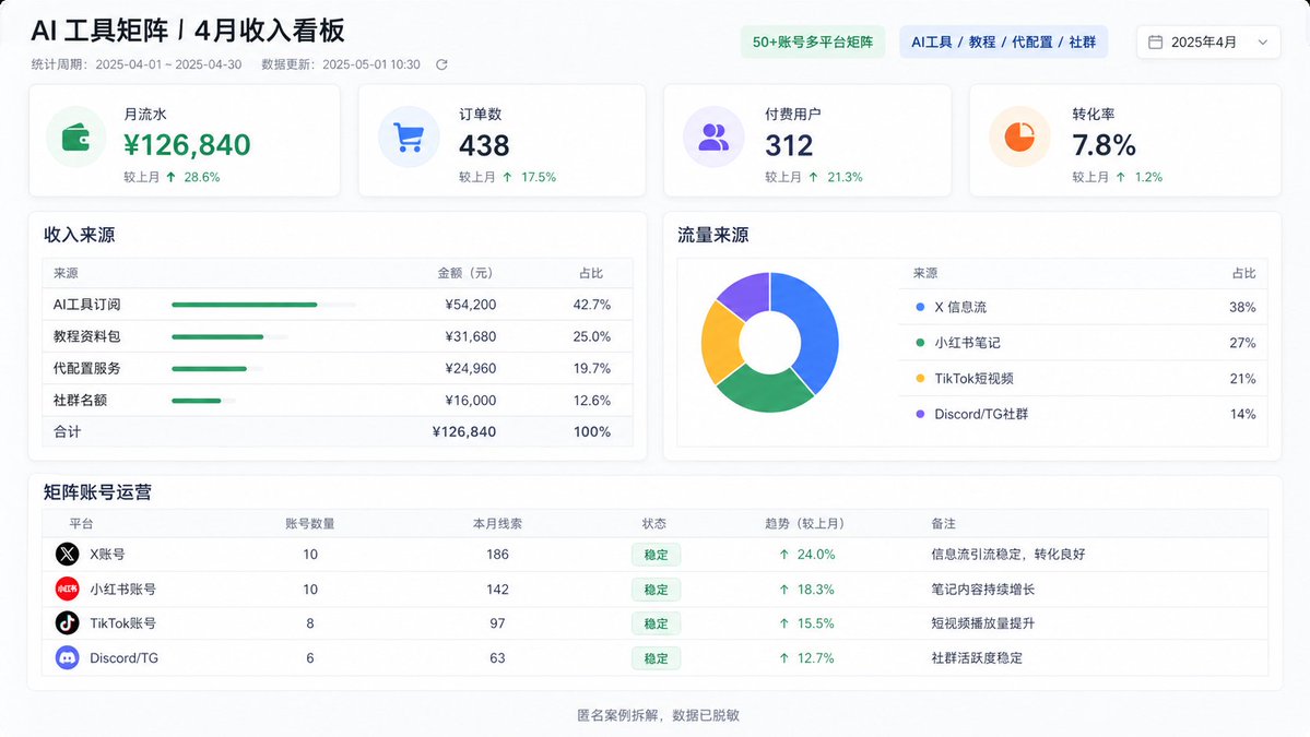 Crypto军火库 tweet media