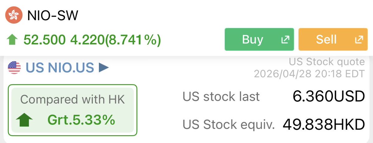 BrianTycangco's tweet image. $NIO pops nearly 9% in Hong Kong after announcing Onvo L80 price, orders outperforming L90 during the same period last year. #StocksToWatch