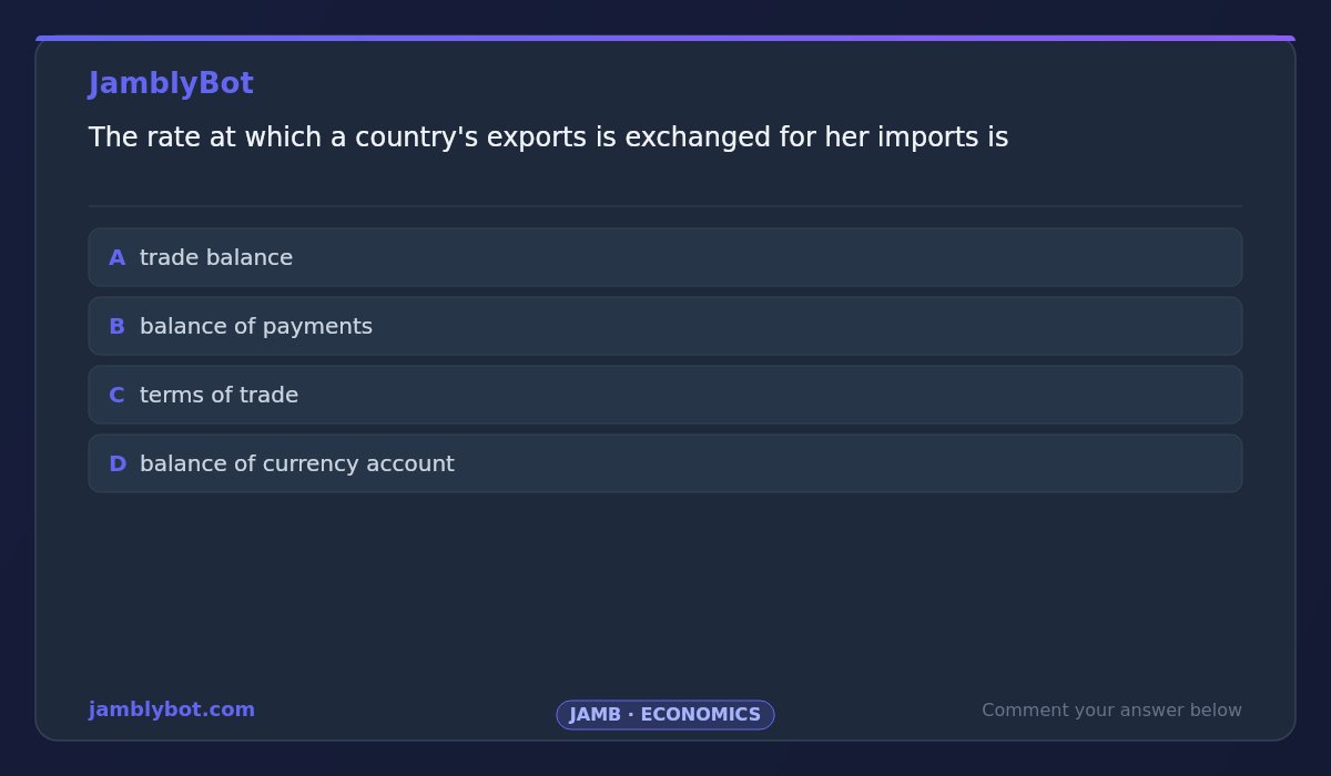 jamblybot's tweet photo. If you fail JAMB, do not blame Nigeria. Blame yourself for not practicing.

[JAMB - Economics]
The rate at which a country's exports is exchanged for her imports is

A) trade balance
B) balance of payments
C) terms of trade
D) balance of currency account

https://t.co/AZF3EVHXnr https://t.co/ibvmjxnkI7