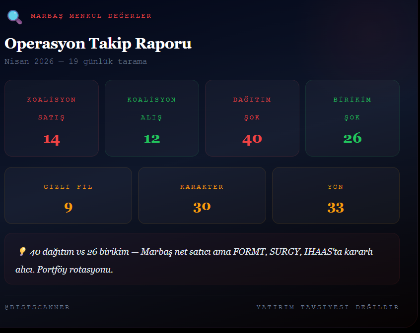 Bist Scanner tweet media