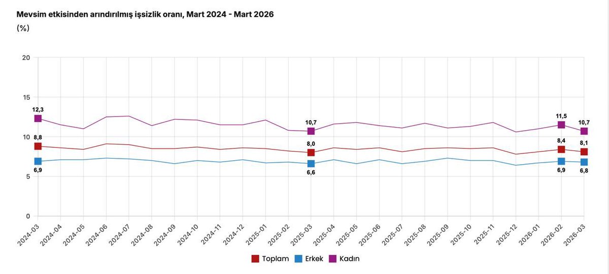 Cevdet Yılmaz tweet media
