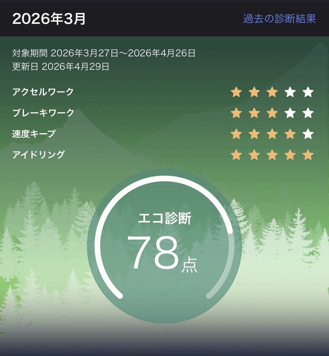 あるべるとG tweet media