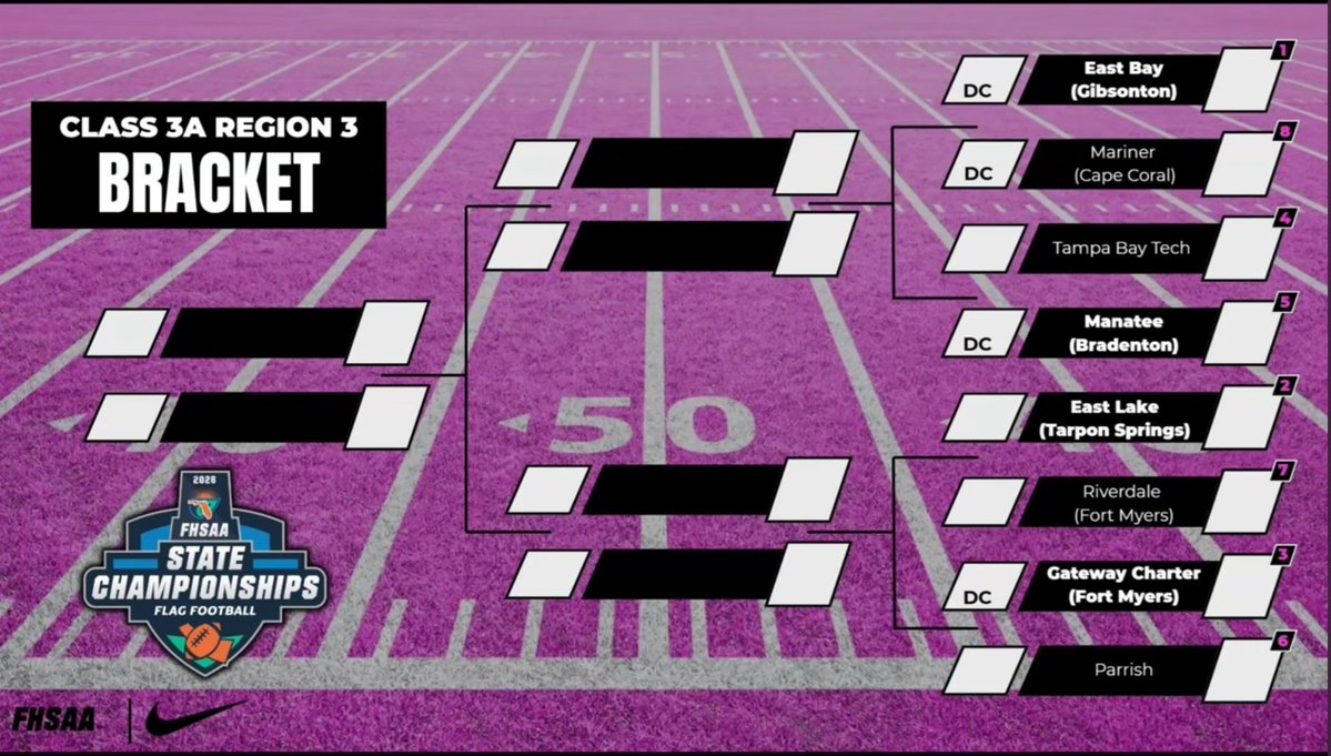 EastLakeFlagFB's tweet image. #PLAYOFFS #GAMEDAY Regional 1/4 Finals v Riverdale
🗓 Wed 4/29
📍East Lake High School 1300 Silver Eagle Dr, Tarpon Springs, FL 34688
🕐 7 PM Kickoff

#FlagFootball #FemalesInFlag #GirlsPlayFootball #RepTheFlag #HighSchoolFlagFootball #Sports #GirlsFlagFootball #MB34 #Sorority