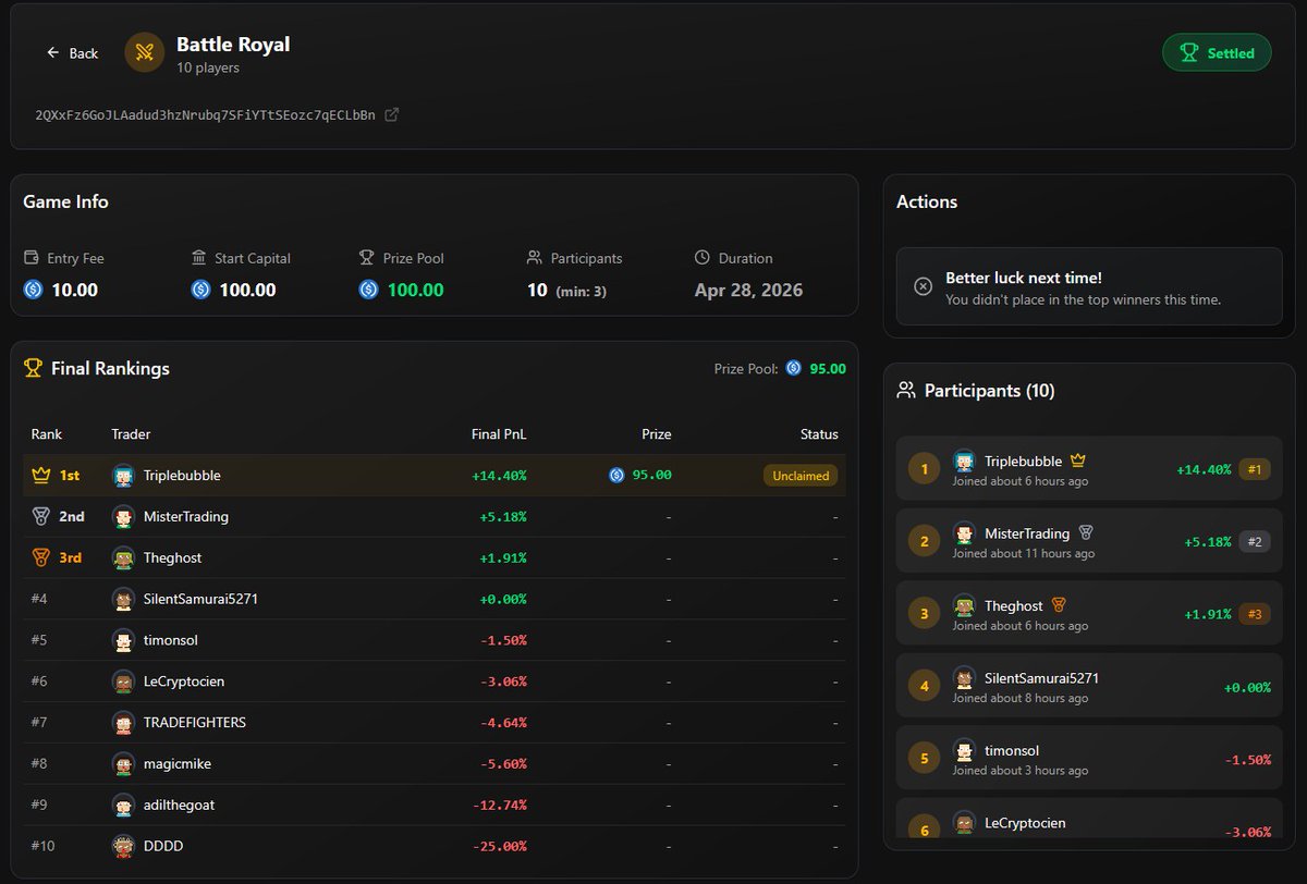 TradeFighters's tweet photo. Yesterday, we launched something Solana had never seen before.

Competitive perp trading, real 1v1 duels, real Battle Royale, real leaderboard.

The first fighters are already in the arena, and the first names are already on the leaderboard.
Congrats to our first fighter for winning the first League Battle Royale. Congrats to Triple Bubble, coach from the @captaincrypto21 team, for this +14% performance in just 3 hours 👏

If you missed the first code drop more are coming on our discord, link in bio