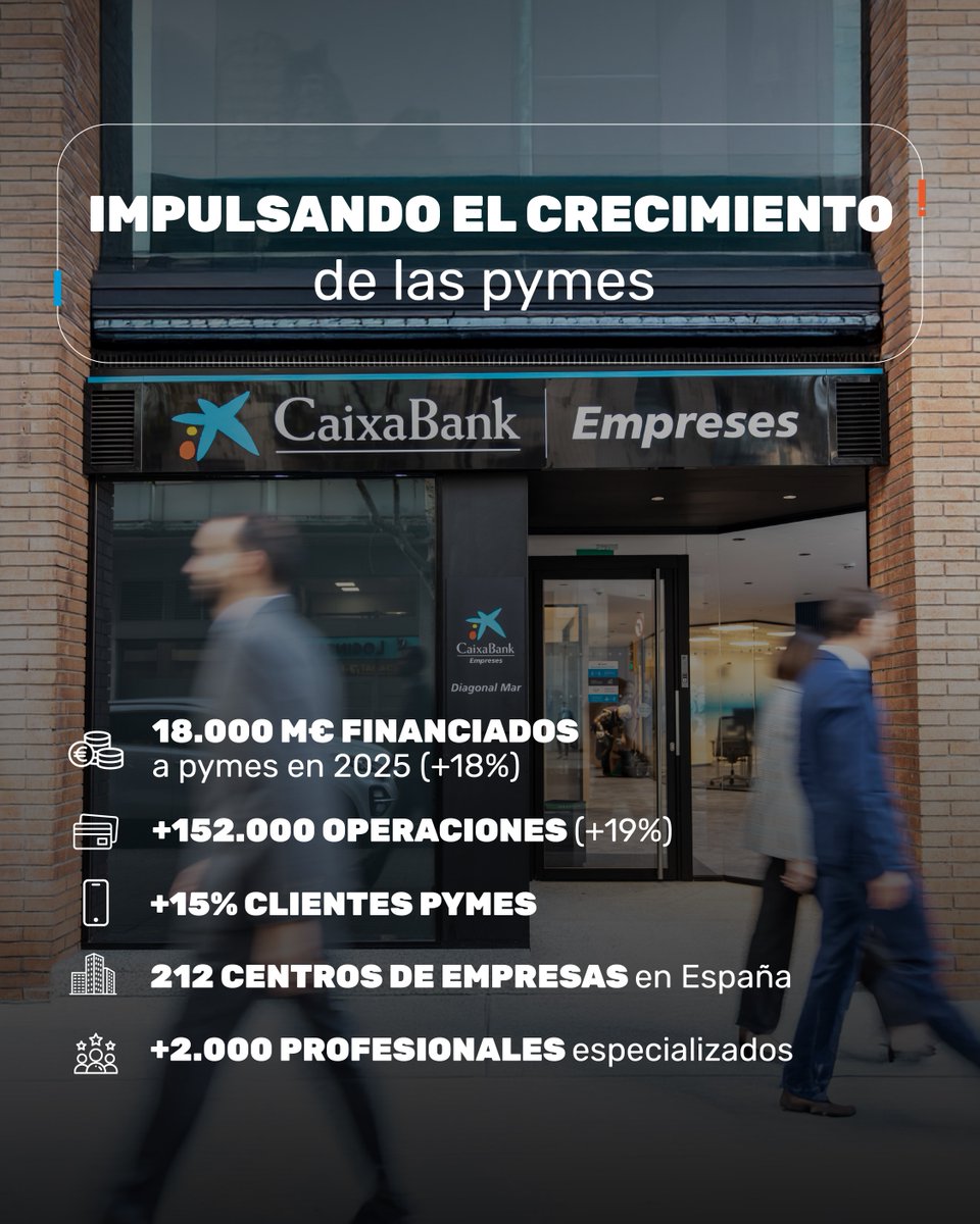 CaixaBank tweet media