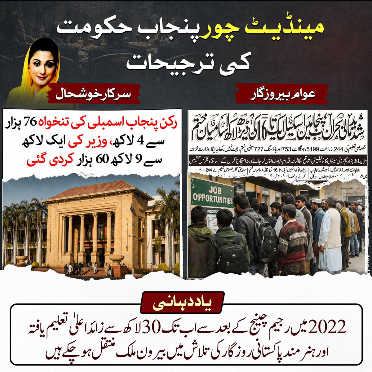 PPakpttan's tweet photo. عوام بےحال_حکمران مالا مال!              غریب کے لیے نوکریوں کا خاتمہ،  مہنگائی کا عذاب جبکہ ممبرانِ اسمبلی کی تنخواہ بڑھا کر 4 لاکھ اور وزیروں کےلیے 9 لاکھ 60 ہزار روپے کر دی گئی یہ غریب عوام کے ٹیکس پر ڈالا گیاوہ ڈاکہ ہے جسے تاریخ کبھی معاف نہیں کرےگی #نااہل_حکمران_عوام_پریشان https://t.co/yPLuNG4Sj8