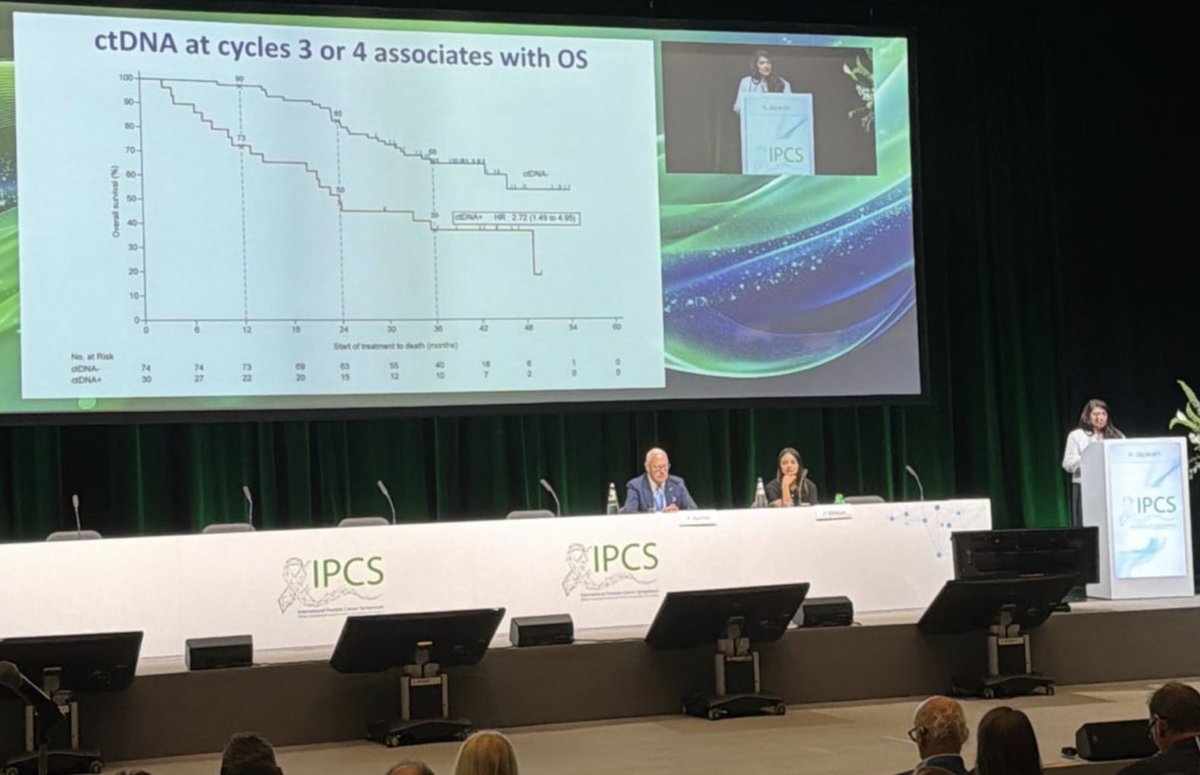RodRogSan's tweet photo. 🎯ADN tumoral circulante combinado con antígeno prostático específico sérico para el monitoreo, primera línea. Impacto SG ctDNA(-), llego para quedarse https://t.co/kWpXmFB0NH
