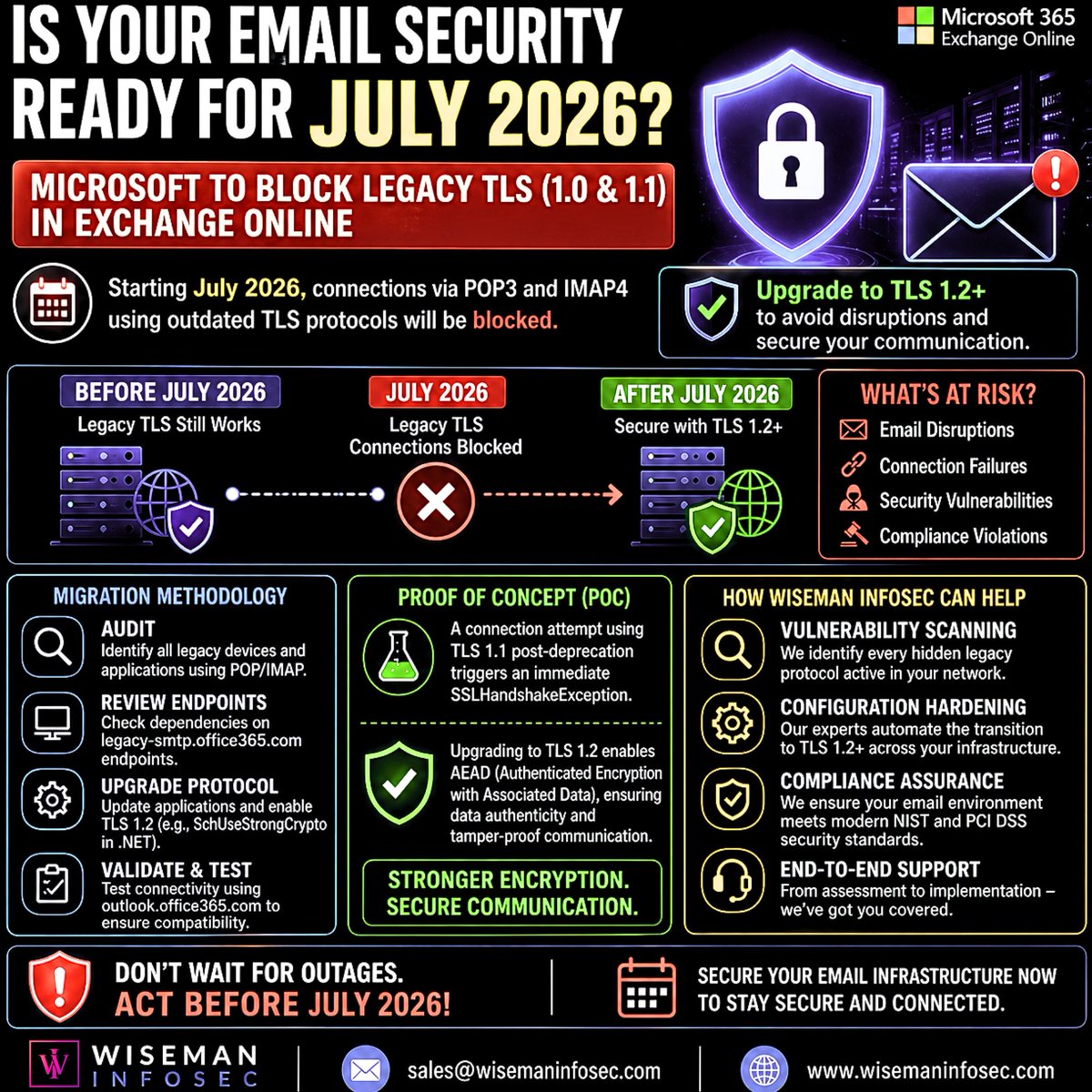 officialwisema's tweet image. Legacy TLS is going away in July 2026. Are you ready? Upgrade to TLS 1.2+ to avoid email disruptions &amp;amp; security risks. Wiseman Infosec helps you migrate, secure &amp;amp; stay compliant.
📩 sales@wisemaninfosec.com | 🌐 wisemaninfosec.com

#CyberSecurity #TLS #CloudSecurity #Wiseman